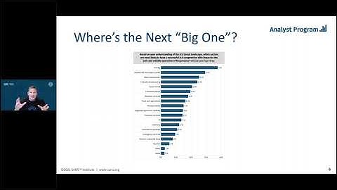 A SANS 2021 Survey: OT/ICS Cybersecurity - Panel Discussion