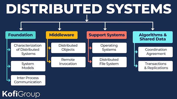 5 Pros and Cons of Distributed Systems Architecture (Distributed Systems Explained)