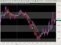 Trading On the News Forex