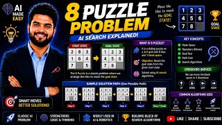 8 Puzzle Problem | State Space Search | Artificial Intelligence | Explained in Hindi 🔥 | AI Basics