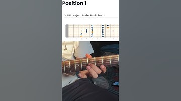 MAJOR SCALE(IONIAN) / 3 Notes per string (Position 1)