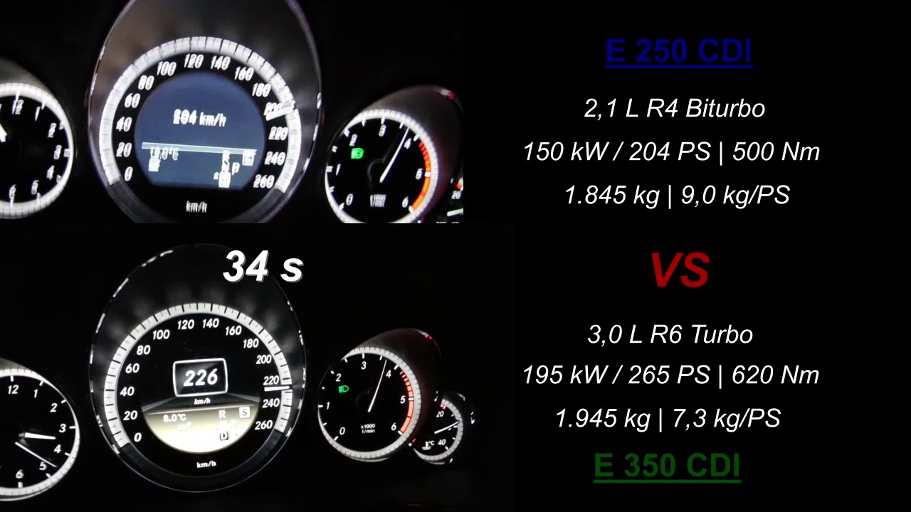 Mercedes Benz E Klasse T Modell S 212 250 Cgi 5at 4 Hp Autointro Net