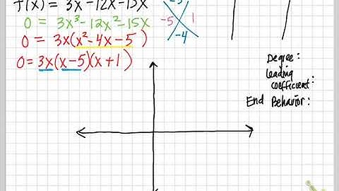 Graph Polynomial in Standard Form