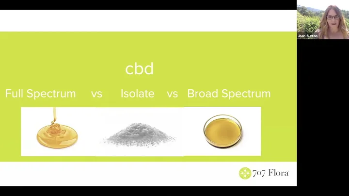 A deep-dive into the CBD skincare market with Joan...