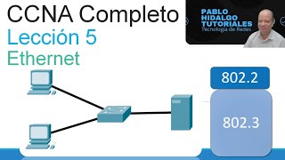 CCNA Completo v1.1 | Leccion 5 | Capa de enlace de datos | Ethernet