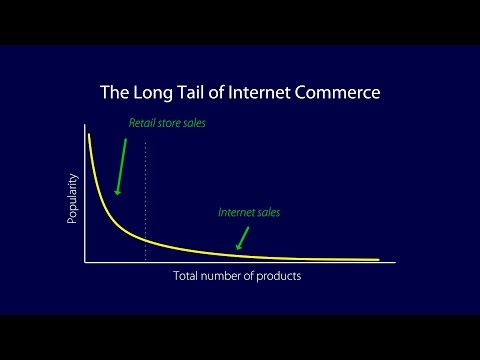 The Effect of Social Interaction on Economic Transactions - YouTube