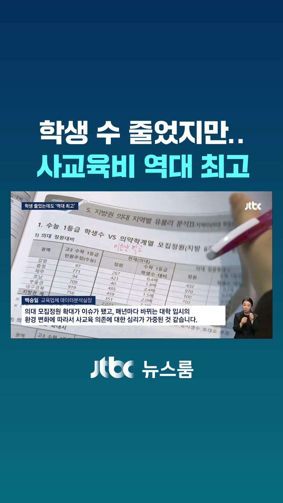 학생 수 줄었지만…사교육비 역대 최고 #JTBC #Shorts
