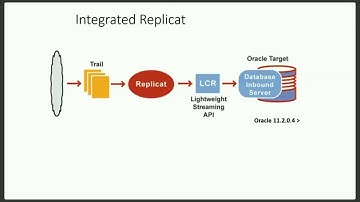 Oracle GoldenGate Advanced Configuration Best Practices by Gavin Soorma