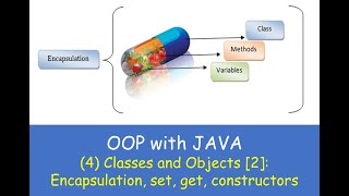 OOP with JAVA  | Classes and Objects in Java | Encapsulation, Setters, Getters, Constructors