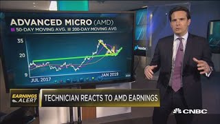 Technician: Analysis on Apple and AMD earnings