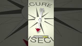 Struggling With ISC2 CC? Start With This Domain #cccertification #facts #cybersecuritycompany