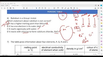 Periodic Table MCQs Cambridge IGCSE O level Chemistry 0620 0971 5070 Lesson 55 part a