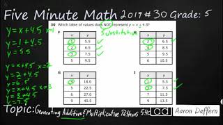 5th Grade STAAR Practice Generating Additive and Multiplicative Patterns (5.4C - #9)