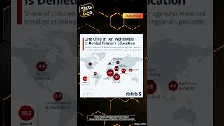 Out of School: The Global Education Divide