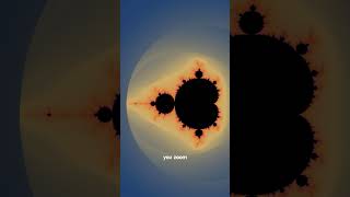 🌀 Mandelbrot: Infinity in One Equation #fractals #science #maths