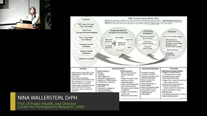 2014 Health Conference - Community-Based Participatory Research (CBPR) - Nina Wallerstein, DrPH