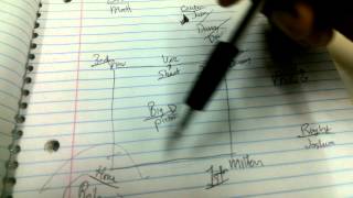Game plan for softball special Olympics