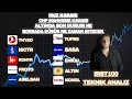 HABERLER İYİ BORSA KÖTÜ- THYAO-TUPRS-ISCTR-ASELSAN-SASA-KONTR-ENKA-FROTO-TCELL-KCHOL-BİST100 ANALİZ