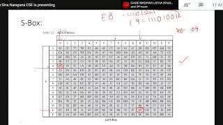 AES encryption and decryption (part-2)