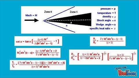 Oblique Shock Waves