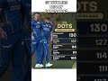 GT bowlers really dominating in the IPL 💀💀💀💀 #cricket #ipl