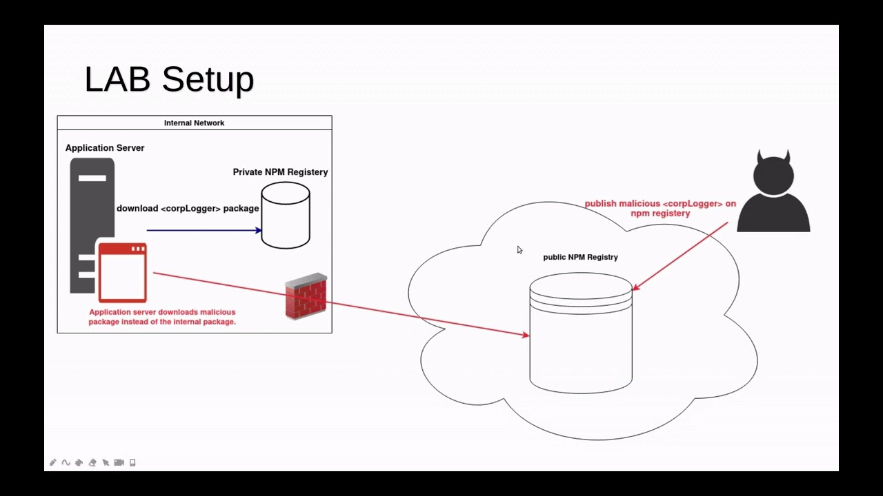 Dependency Confusion LAB&Demo [Arabic]