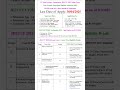 UPJEE UP Polytechnic JEECUP 2025 Admissions Apply Online Form Upjee Sarkarinaukri 