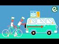 Newton's Second Law Forces & Motion Physics MDCAT 2022| Newton's second law explained with animation