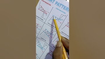 ascending Triangle pattern best breakout trading strategy#shorts#ascendingtriangle#chartpattern