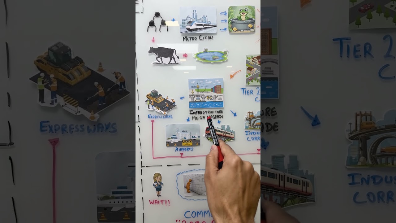 India Real Estate 2047: Tier 2 & 3 Cities Set for 10X Growth? | Next Property Boom 🔥