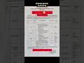 🔥 300+ Govt Jobs 😳 12th Pass Direct Chance | Constable, SI, Inspector भर्ती 2026 #sarkarinaukri #job