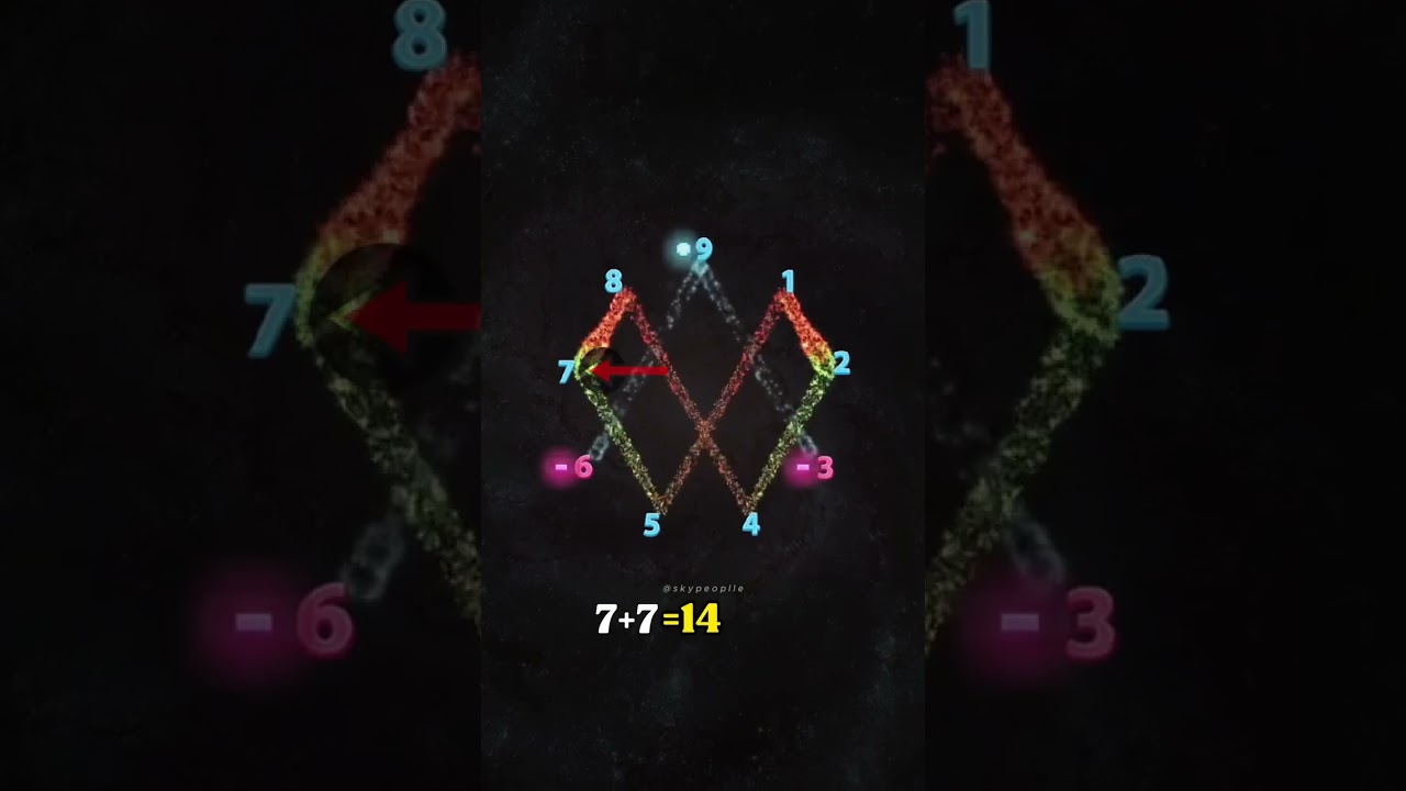 The Hidden Meaning of 3, 6, and 9