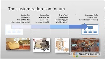 No-code tools and solutions for SharePoint 2013 on-premise and online