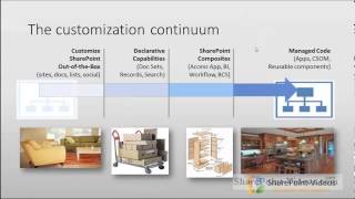 No-code tools and solutions for SharePoint 2013 on-premise and online