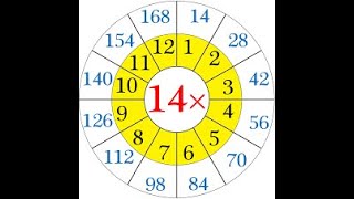 Table of 14 #tables #mathstricks #easymaths amazing Maths tricks #shorts #tricks #maths