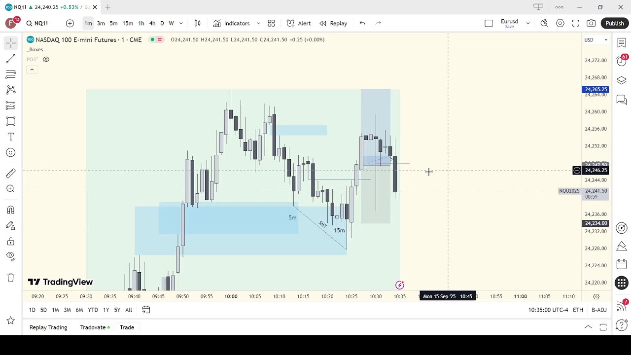 RTF Trading Live Stream