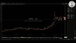 Morning Broadcast - Watchlist Prep - $SPY $BTC $QQQ