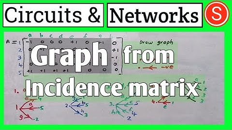 Graph from incidence matrix