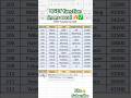 DGET function in ms excel #shorts #video #viralvideo #excel #exceltips #subscribe  #algorithm
