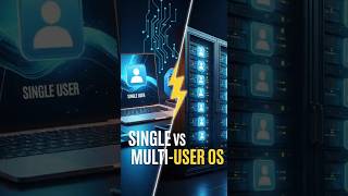 Single vs Multi-User OS Explained in 60 Seconds! 💻
