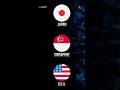 What is AI? The Ultimate Guide for 2026 | Jayasim Jayakumar | #shorts