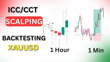 GOLD Scalping Backtest 🔥 ICC + CCT Strategy Explained Step-by-Step