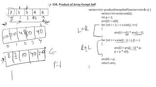 Product of Array Except Self