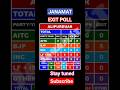 JANAMAT EXIT POLL | ALIPURDUAR ASSEMBLY| BJP- 5/5 | TOTAL ANALYSIS OF ASSEMBLY ELECTION'26
