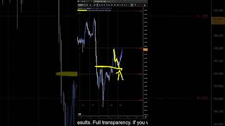EURJPY Forecast and Technical Analysis for June 10, 2026