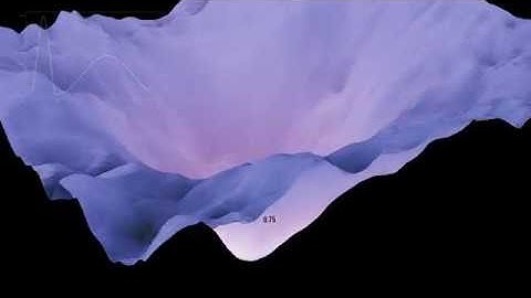 SENTINEL | Dynamics of Gradient Descent and its loss landscape | Deep Learning