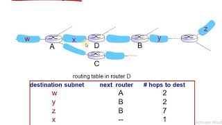 CN-Module3-Lecture13: Routing Information Protocol (RIP)
