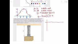 PreCalculus - Unit 6 - Graphs of Sine and Cosine - Examples 4