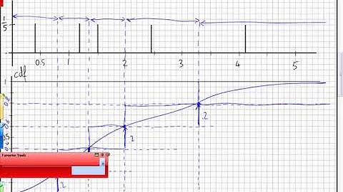 About the choice of (i-0.5)/n in Q-Q and P-P plots