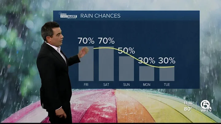 WPTV First Alert Weather Forecast for Afternoon of Friday, June 2, 2023